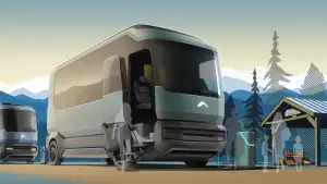 AC Future