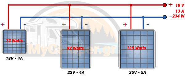 Ηλιακά πάνελ παράλληλα με διαφορετικές τάσεις και ρεύματα Σύνδεση φωτοβολταϊκών πάνελ παράλληλα με διαφορετικές τάσεις και ρεύματα