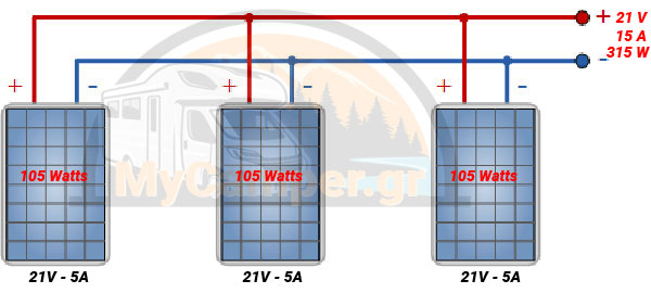 Σύνδεση ηλιακών πάνελ μαζί στο παράλληλο Σύνδεση φωτοβολταϊκών πάνελ παράλληλα με τα ίδια χαρακτηριστικά