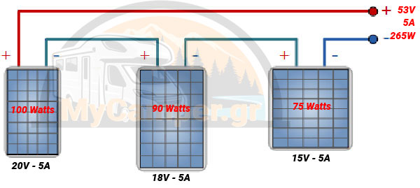 Ηλιακά πάνελ σε σειρά με διαφορετικές τάσεις Φωτοβολταϊκά πάνελ σε σειρά διαφορετικών τάσεων