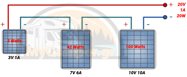 Ηλιακά πάνελ σε σειρά με διαφορετικά ρεύματα Φωτοβολταϊκά πάνελ σε σειρά διαφορετικών ρευμάτων