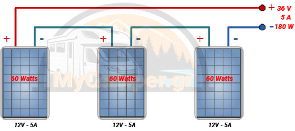 Σύνδεση ηλιακών πάνελ μαζί στη σειρά Φωτοβολταϊκά πάνελ σε σειρά ίδιων χαρακτηριστικών